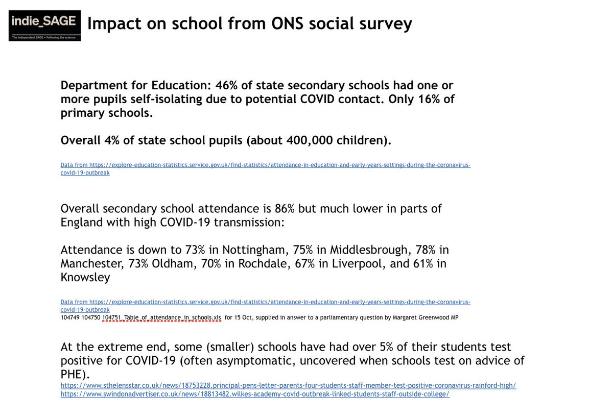 46% of state secondary schools had one or more pupils self-isolating