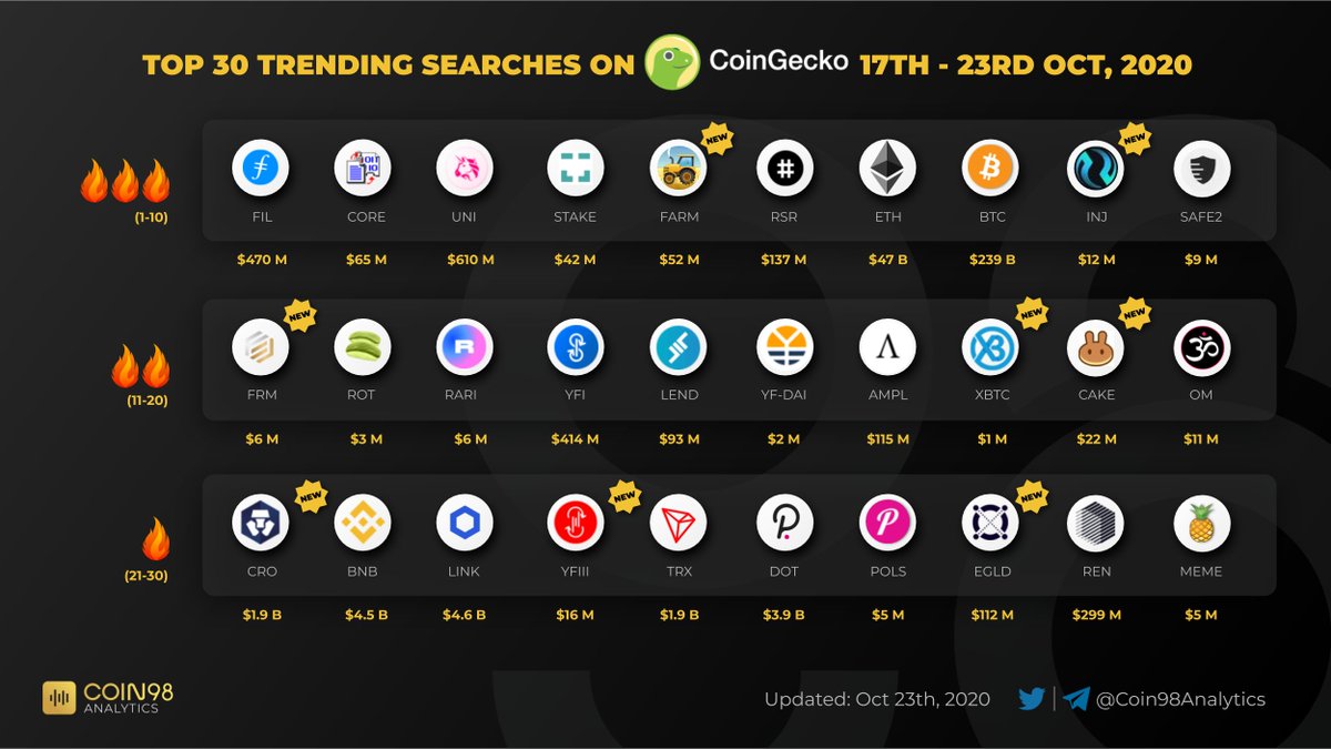 Coin98 Analytics tweet media
