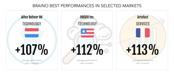 Wavenure's tweet photo. https://t.co/UtiAIXODeE best #performances in selected #markets π
#Wavenure #Braino #AI #WealthManagement #AssetManagement #Finance #Investment #FinTech #Cognitive #Equity #Stocks #Profit #FintechDistrict #LeVillagebyCA #ArtificialIntelligence #MachineLearning https://t.co/Lw4yBW7oWj