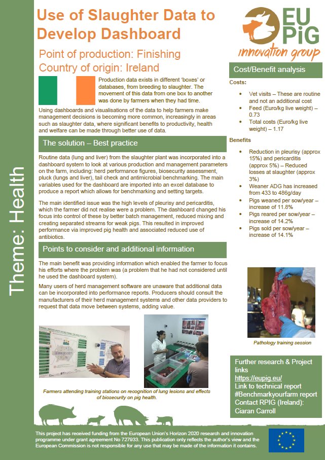 EU_PiG's tweet photo. To overcome high levels of #pleurisy and #pericarditis in #pigs this #bestpractice in Ireland used a dashboard system to look at various production &amp; management parameters. Use of slaughter data to improve health outcomes https://t.co/qc3t9FInuk #animalhealth #H2020 @TeagascPig https://t.co/9wfGsRGkM5