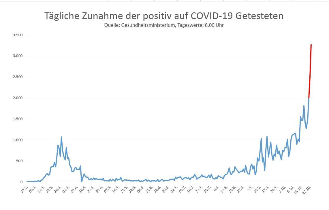 Es gibt eine einfache Regel: Atmet nicht ein, was wer anderer ausgeatmet hat. Es wär ein guter Zeitpunkt die zu befolgen: #covid19at