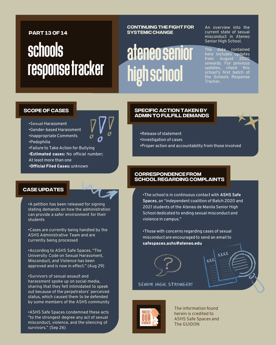 POS_PH's tweet photo. Schools Response Tracker (Part 13 of 14: ASHS)
#ASHSDoBetter #POSPHTracker
One of the nation's largest issues has been the cases of sexual abuse in schools around the country. Here's the current state of the school's response to calls for action, with ASHS. https://t.co/EEPrqZUhWk