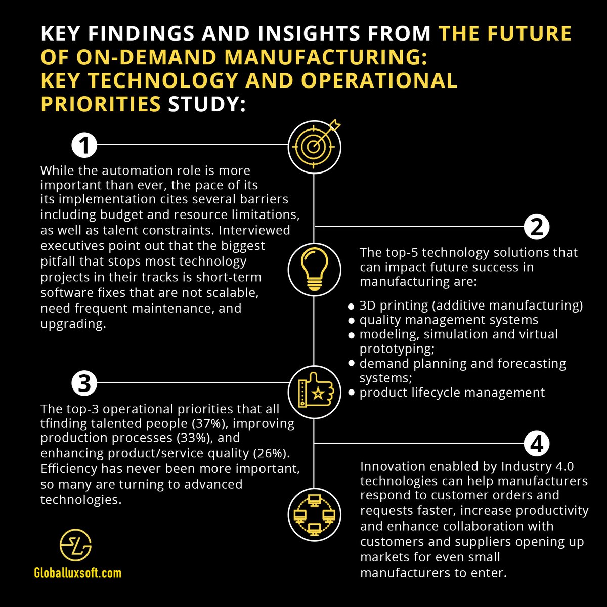 globalluxsoft's tweet photo. To better define these business challenges and highlight the opportunities for manufacturers, where embracing new technologies can ensure competitive advantage in the future, Globalluxsoft has conducted a survey of several dozen on-demand manufacturing CEOs. Here are key findings https://t.co/WjK3mgMVtG