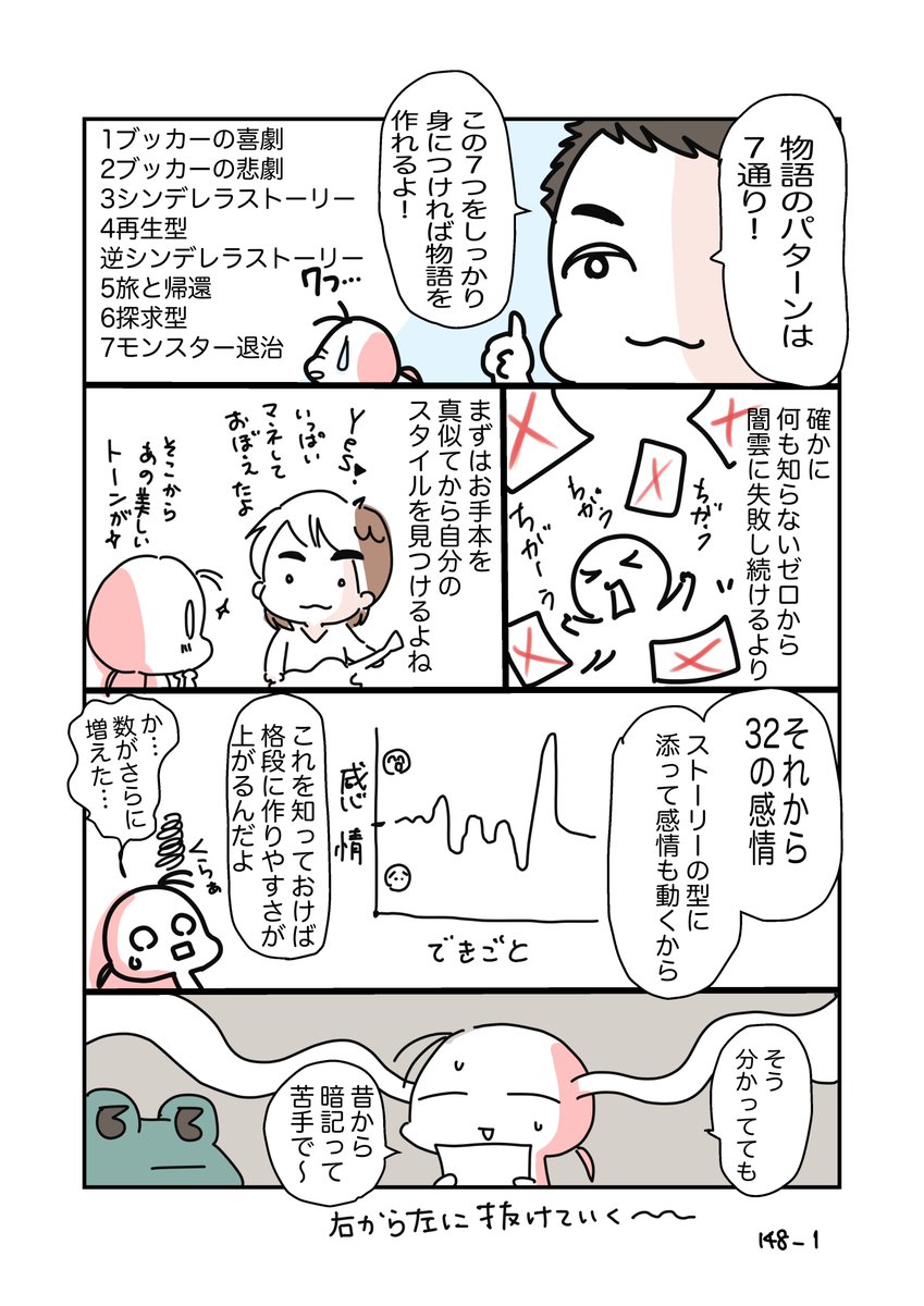 #コルクラボマンガ専科 
#今日の1ページ 148

マンガ専科振り返りその⑤
自分のスタイルを見つけるために、まずは型を覚えようという話。

#毎日読もう・あげよう1Pマンガ 