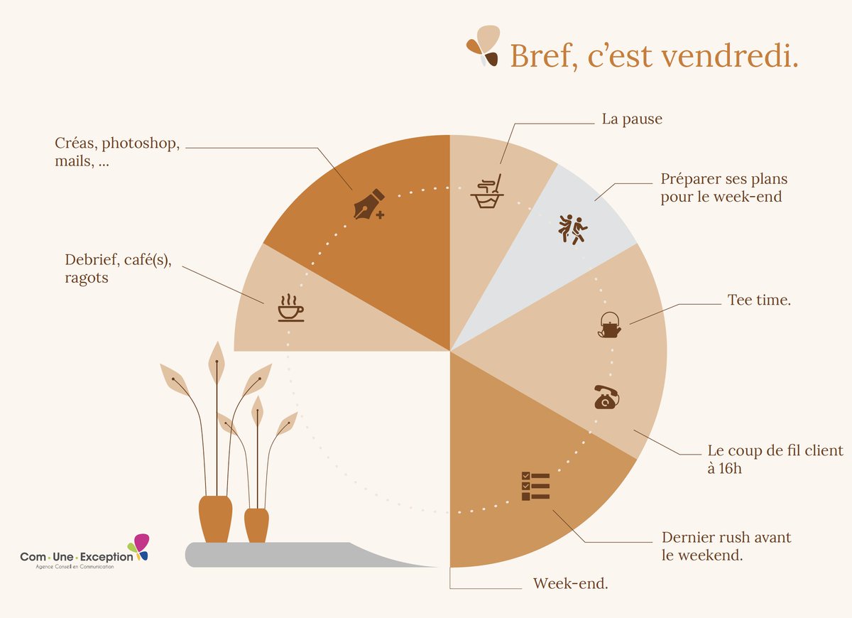 #vendredi en #illustration
#Bref, c'est Vendredi ❤ https://t.co/iLPKqwC7C7