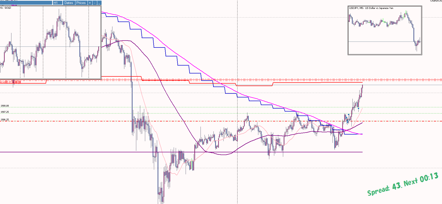 Hiro Zf5期生 On Twitter Tomotribe1 ナイスーッです Mt5で天才チャート表示されてるんですね Twitter