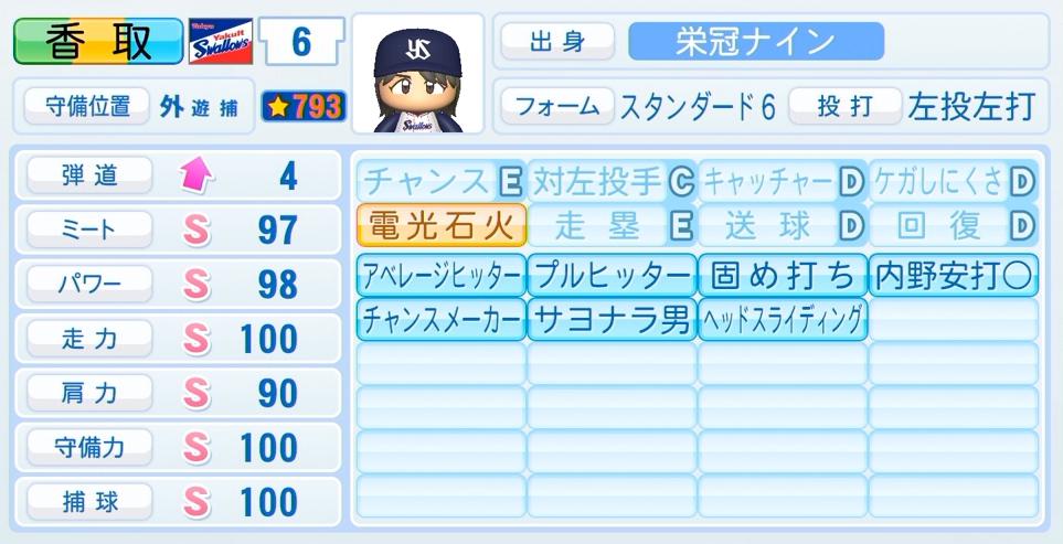 眠井 寝坊助 Nebo Channel V Twitter 今日の栄冠ナイン動画にて 歴代でおそらく一番強い卒業生 パワプロ 栄冠ナイン