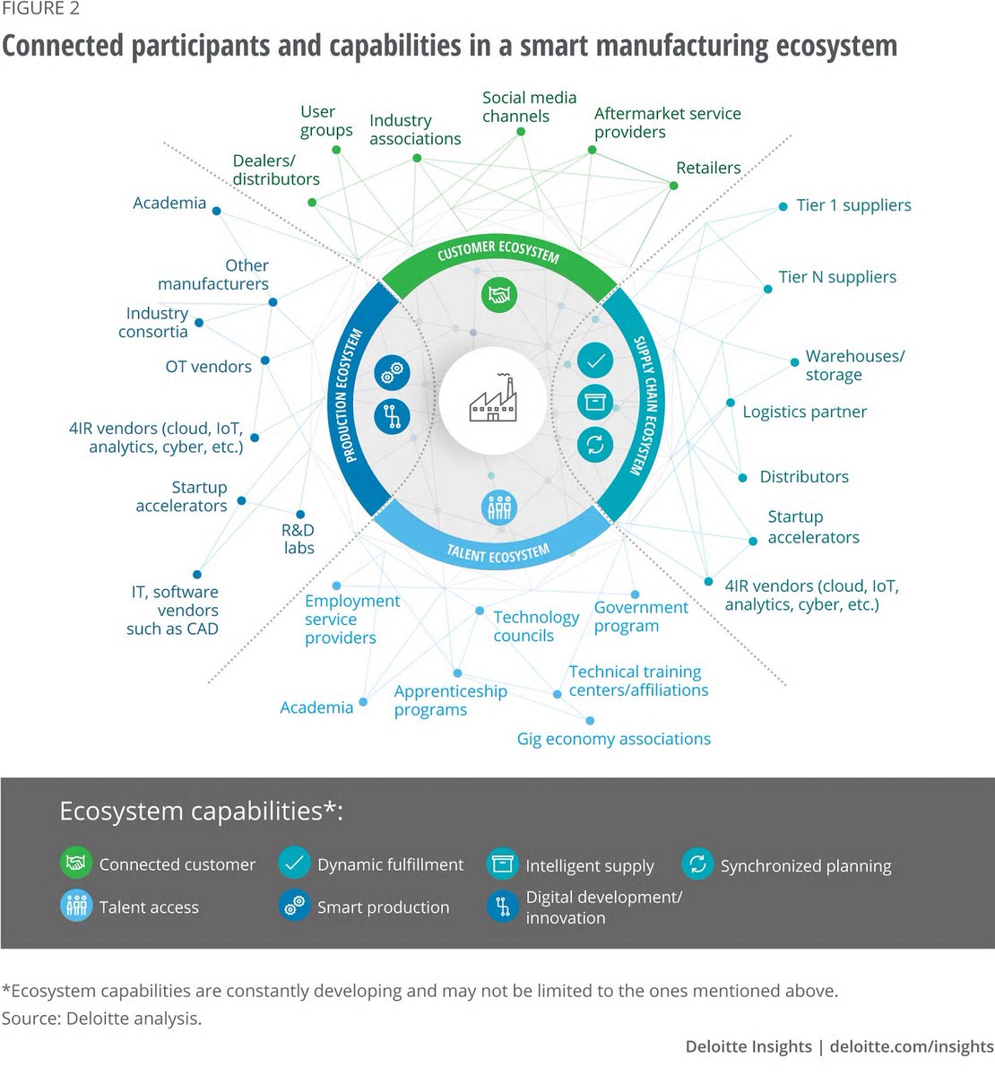 "Despite economic headwinds, now is not the time to slow the momentum of smart manufacturing adoption."
#digitaltransformation
cc <a href="/dhinchcliffe/">Dion Hinchcliffe</a>
#manufacturing
bit.ly/2HqBQP0
#supplychain
#industry40
#bigdata
#robots
#2MA
#4IR
#AI