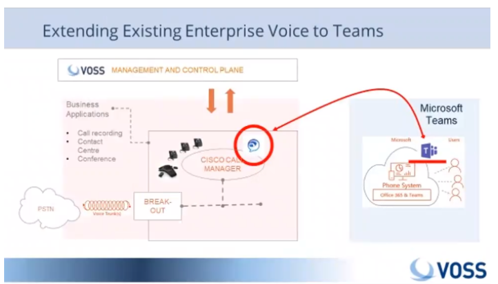 voss_solutions's tweet image. Check out our latest blog post: 

Extending Cisco Enterprise Voice to Microsoft Teams 

zcu.io/qYB0 

#CiscoJabber #CiscoUC #MicrosoftUC #UCOMS #UCC