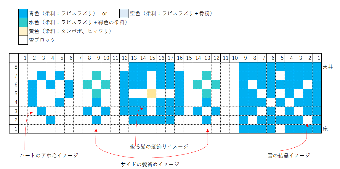 べに マイクラの壁デザイン案募集していたので考えてみました 横33 縦8で書いています マイクラ経験もデザインセンスも無いのでご参考程度にどうぞ 各色は実際に色合い見てみた方が良いかもしれません らみらいぶ らみあ と T Co