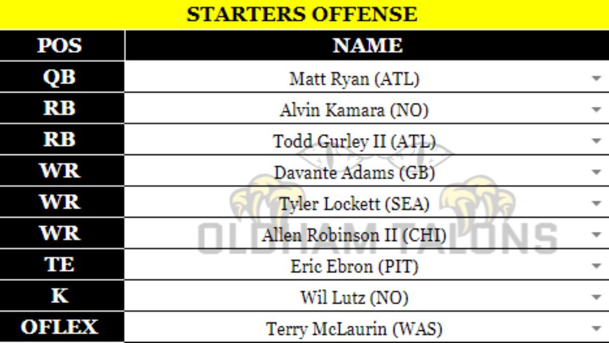 OldhamTalons's tweet photo. Here is out starting offence and defence for our crucial week 7 matchup against the @BathBears A win will put us firmly back in playoff consideration. #BFFL #BFUWest https://t.co/GENttePDyK
