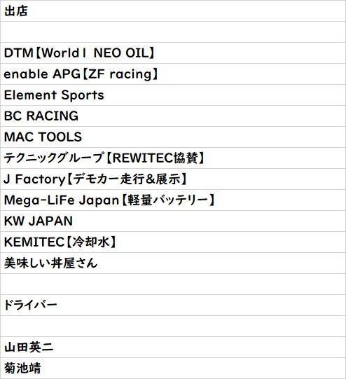 unparallelled_1's tweet photo. UNPARALLELLED Track Day in TC2000

出店企業様が続々と決まっております⭐
ブースなども盛り沢山になると思います

直接メーカー様とお話もできるチャンスです😃
さらになんとダンパーテスター車も来ます

見学の方も沢山情報を持って帰ってください

※敬称は割愛させて頂いています https://t.co/a8yTolvX9K