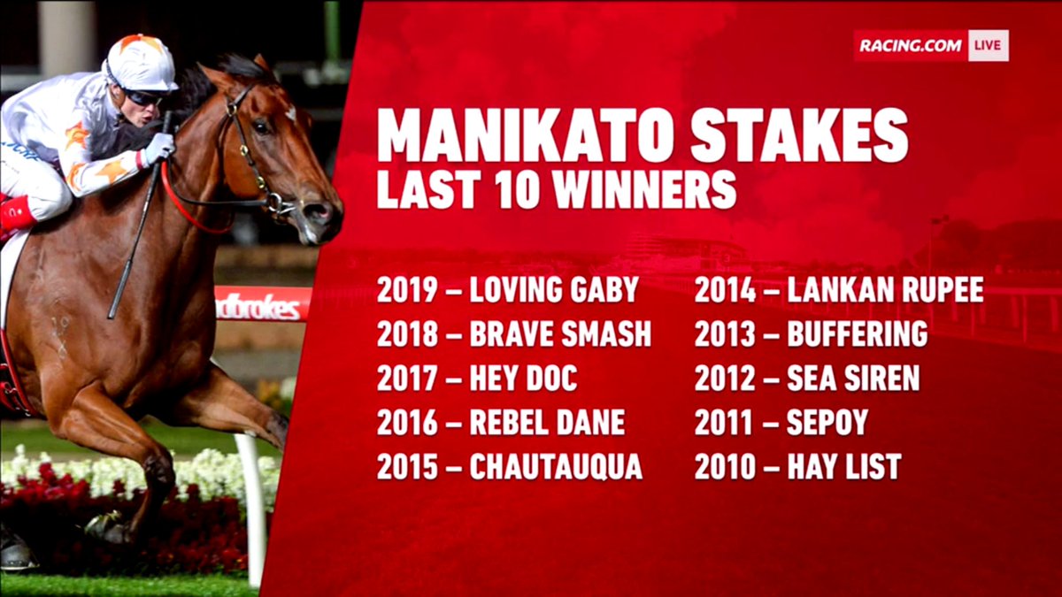Racing's tweet image. Who's your favourite winner from this list? #ManikatoStakes @TheValley