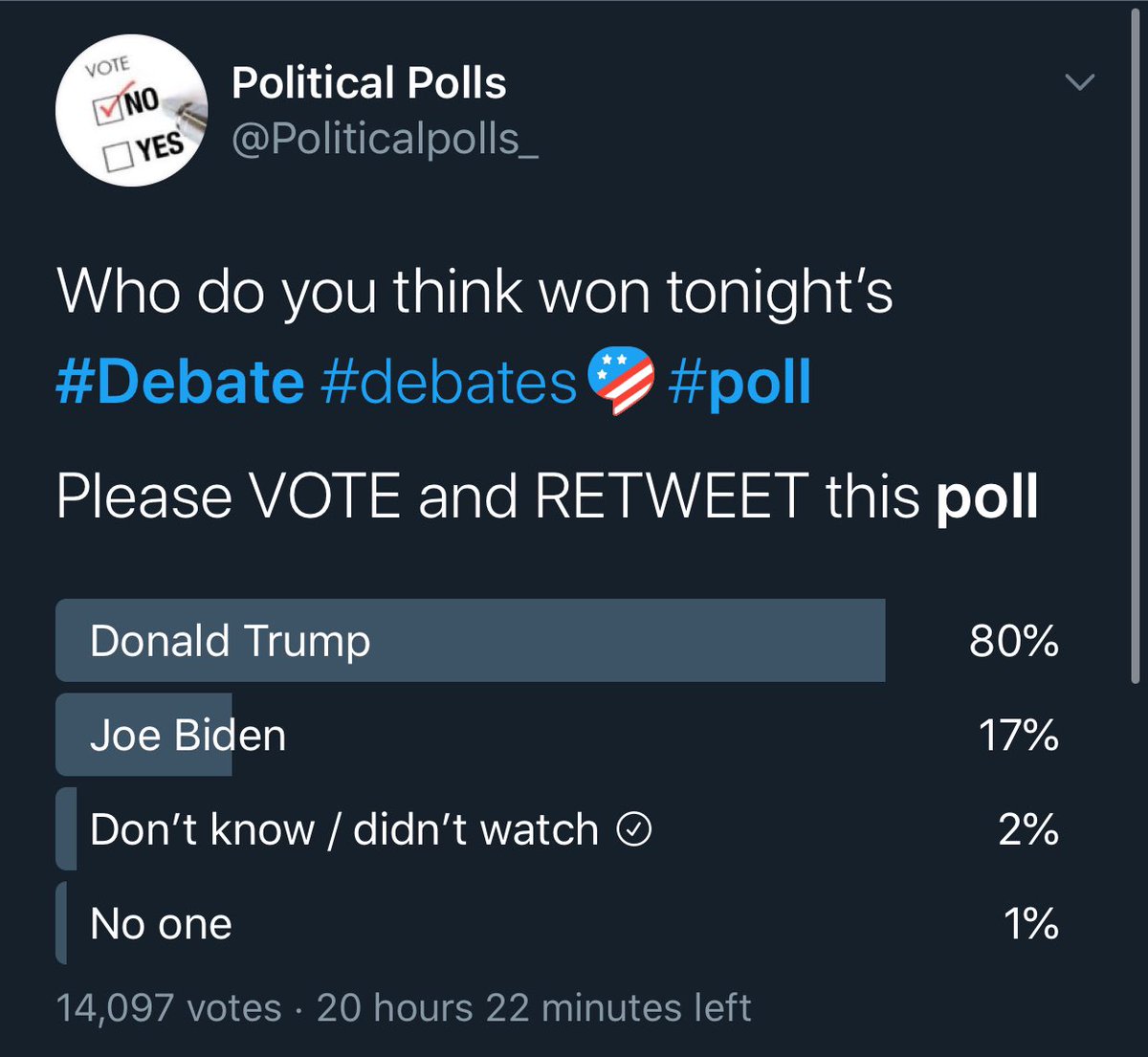 ClarityCulture's tweet photo. @Independent Go on #DebatePoll right now and you’ll see that literally every poll has Trump winning by 80%+... and that’s on Twitter for God’s sake! 😂

Only CNN think Biden won.

I just finished watching and Biden got demolished. Not even because of Trump, but because of his own words.. 🤦‍♂️ https://t.co/YwCq7bTM3k