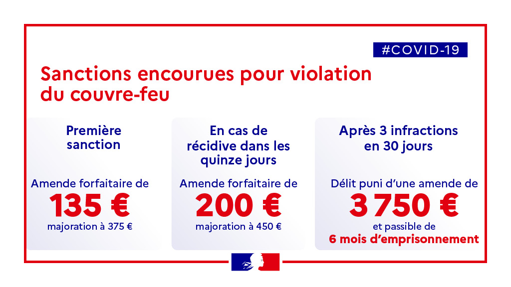 #Covid19 | 📲 L'attestation de déplacement dérogatoire est disponible au format numérique ⤵️
https://t.co/pRI1v8MjS8
⚠️ En cas de non respect du #couvrefeu dans les départements concernés par les mesures, des sanctions sont prévues 👇 https://t.co/hWJgyZivzL