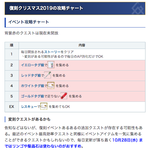 Fgo攻略班 Appmedia 復刻クリスマス19攻略チャート 最終開放日まで特にやることなさそうです 変則クエストが最終更新日に来る可能性がなくはないので とにかくリンゴは温存で良さそうです T Co H9by1uzaep Fgo