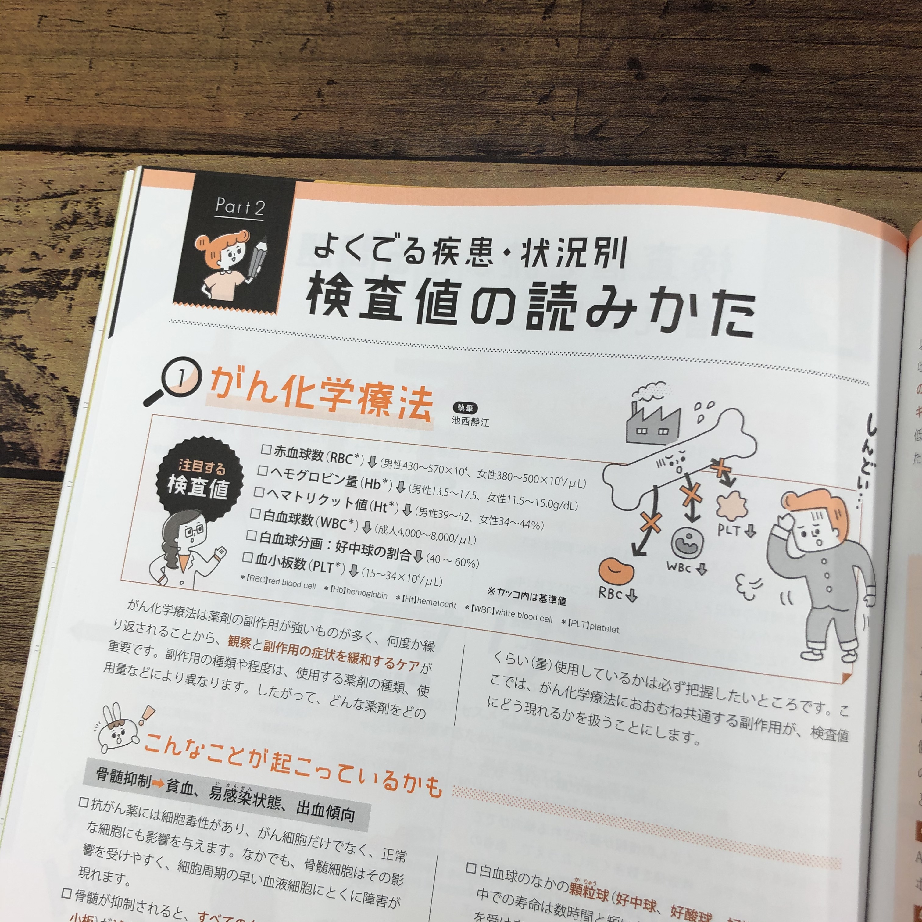 プチナース 2009年 05月臨時増刊号　疾患別　検査データのみかた・読み方PART1 [−] プチナース 2009年 05月臨時増刊号 疾患別 検査データのみかた