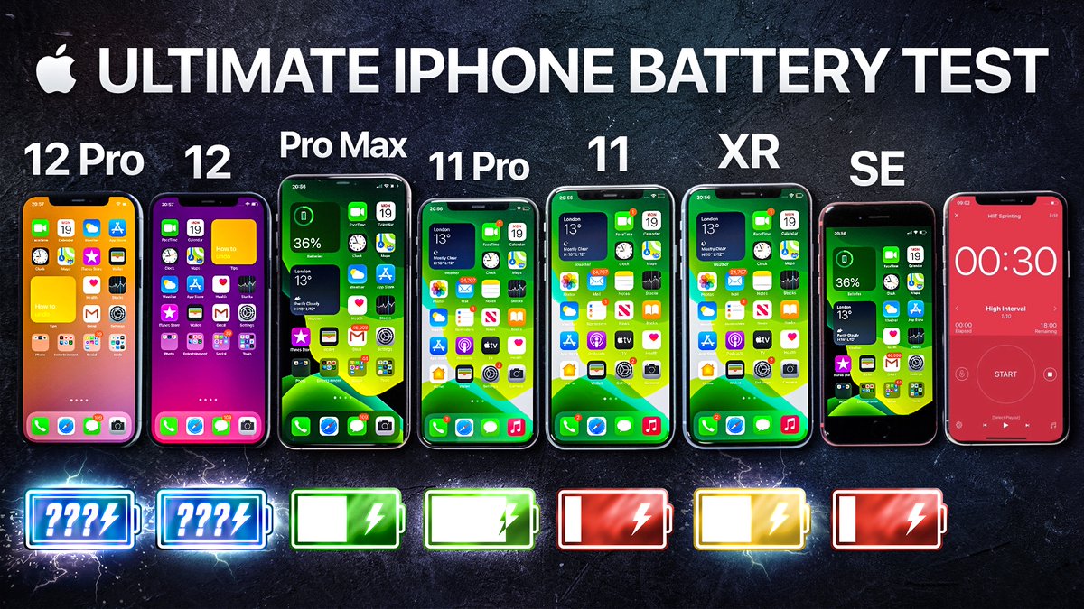 New video - The first iPhone 12 battery Test on the internet! (Probably) 

👀

youtu.be/8Xi8HfOCG8o
