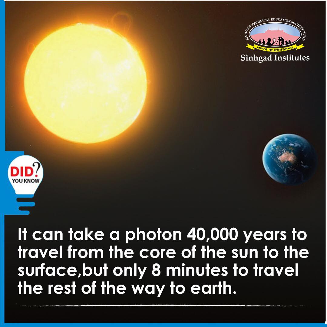 PSknsits's tweet photo. Did you know? #FridayFact
.
.
.
#SinhgadInstitutes #STES #Pune #Facts #ScienceFacts #Sun #Photon #DidYouKnow #Earth https://t.co/l31f0QwVag https://t.co/8qS0JnKeZ9