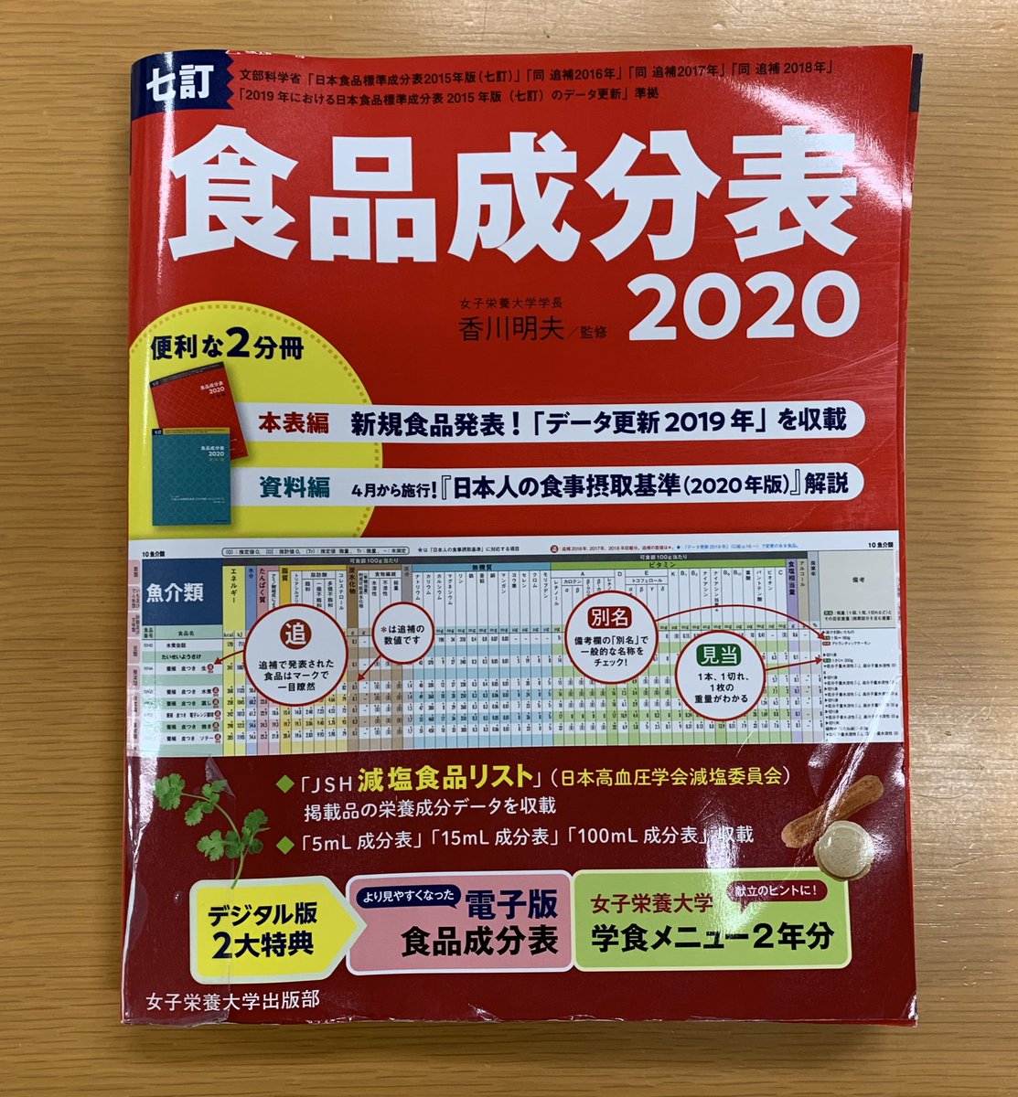 佐々木敏の データ栄養学のすすめ 突然ですが 次号のテーマとは関係なく クイズです 本書と 女子栄養大学出版部の食品成分表の共通点はなんでしょう 版元はおいておいて お答えください 佐々木敏の データ栄養学のすすめ 突然ですが 次号のテーマとは関係なく クイズです 本書と 女子栄養大学出版部の食品成分表の共通点はなんでしょう 版元はおいておいて お答えください