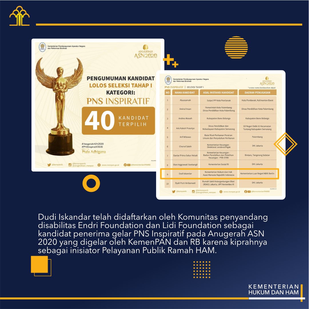 kemenkum's tweet photo. 1. @kempanrb menetapkan 40 orang kandidat peraih penghargaan PNS Inspratif dalam Anugerah ASN Tahun 2020. Dudi Iskandar, ASN Kemenkumham masuk sebagai kandidat penerima gelar PNS Inpiratif

#KumhamPasti #Kumham24 #AnugerahASN2020 #PNSInspiratif2020  #KemenPANRB https://t.co/3VxvUcXKp5