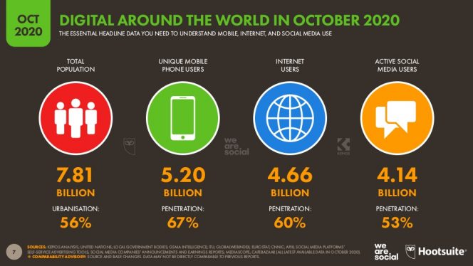 Pogeekie's tweet photo. 🧐Étude : plus de 4 milliards d’utilisateurs des réseaux sociaux dans le monde https://t.co/phL98lQaiQ via @BlogModerateur 

La digitalisation est un enjeu à ne pas prendre à la légère ! https://t.co/P8f0LXnPwo