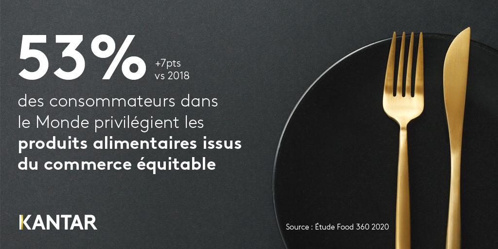 KantarFR's tweet photo. Pour comprendre les enjeux alimentaires d’aujourd’hui et de demain, ayez le réflexe #Food360 !
👉https://t.co/SvBplz3OIE
#innovation #alimentaire #tendances #KI https://t.co/TNQ2pMzPBL