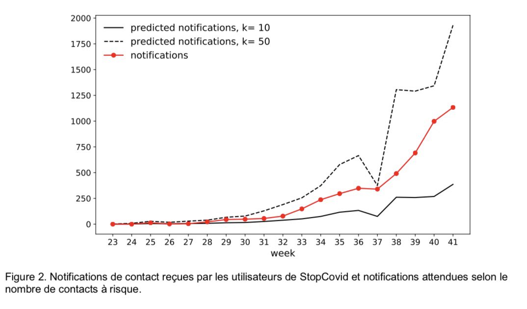 Vittoria Colizza tweet media