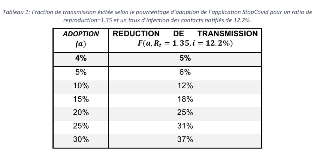 Vittoria Colizza tweet media