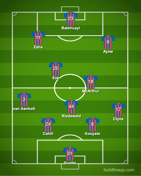 CPFCAnalytics's tweet photo. Not that this would EVER happen under Roy, but I'd love to see us line up like this one day. Jairo dropping between the CBs in position to allow PvA to bomb on (or even fill that gap left by PvA), Clyne slightly deeper to allow Wilf/Ayew to stay forward. Macca 6, Eze 8. https://t.co/Km2abvnLsO