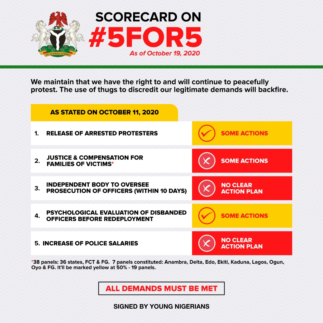 AishaYesufu's tweet photo. The demands are simple!
Monitoring and Evaluation must be done 

#EndSars 
#EndPoliceBrutalityinNigeria #SARSMUSTEND 
#EndSWAT #GenocideAtLekkiTollGate #CrimesAgainstHumanity https://t.co/WwdcREipyN