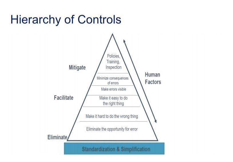 TheQI_Guy's tweet photo. Hierarchy of controls. #QI https://t.co/EoCptcj4Qn