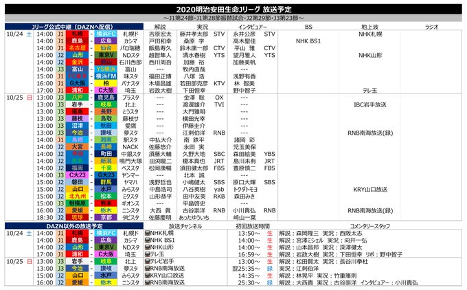 Popular Tweets Of サッカー中継情報発信アカウント 6 Whotwi Graphical Twitter Analysis Popular Tweets Of サッカー中継情報発信アカウント 6 Whotwi Graphical Twitter Analysis