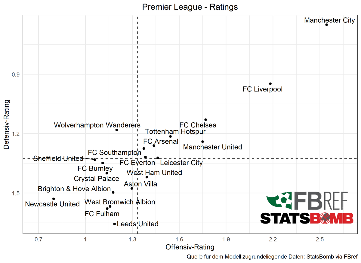 Philip Schnittkamp Team Ratings Und Prognosen Zum 5 Spieltag Der 2 Bundesliga 21