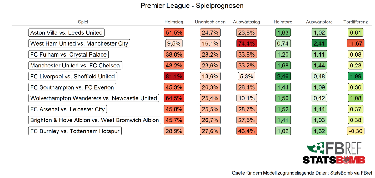 Philip Schnittkamp Team Ratings Und Prognosen Zum 5 Spieltag Der 2 Bundesliga 21