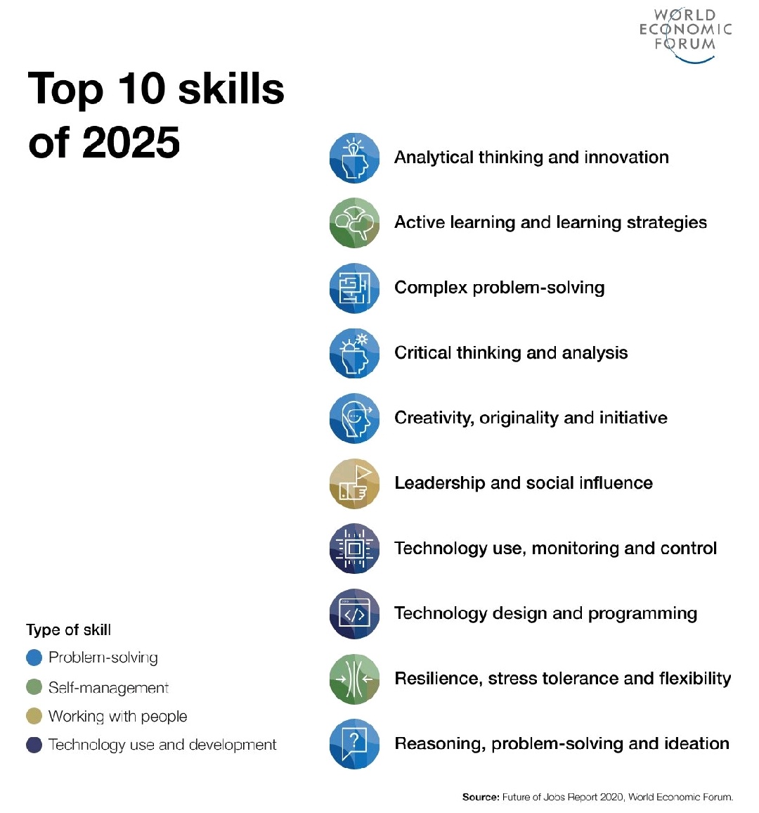 gabychavez_ol's tweet photo. Skills that we need to applie now a days 👩💻👩💻👩💻#revolutiontech #womenintech #WorldEconomicForum #innovation https://t.co/gHQ9y1kirs