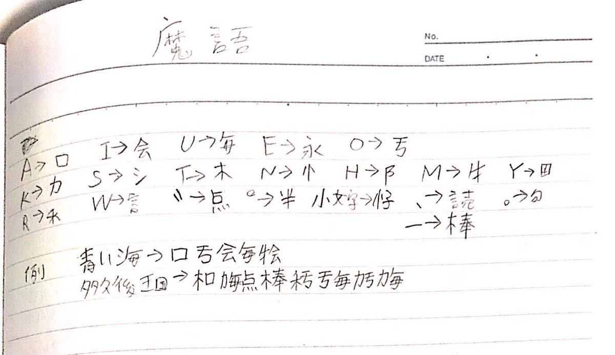 多久後語たそ たぐたん 魔語 見た目は漢字 構成的にはハングル 単語は日本語を置き換えたもの タツニャー語 日本語の発音を別の文字 片仮名 に置き換えただけのもの タツキンイーケル語も対応する文字が違うだけで 同じような感じ