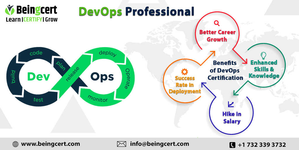 BeingCert's tweet photo. Earn the highest in-demand credential of DevOps Professional via Beingcert!
for more details visit: https://t.co/CuwCUZ6b5r
#devops #linux #programming #technology #aws #python #cloudcomputing #developer #cloud #coding #software #iot #azure #it #cybersecurity #beingcert https://t.co/Ay6FmKsGky