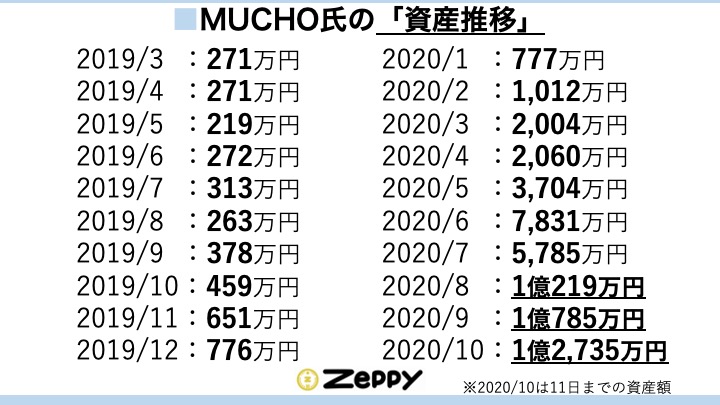 人 億 最速 で り