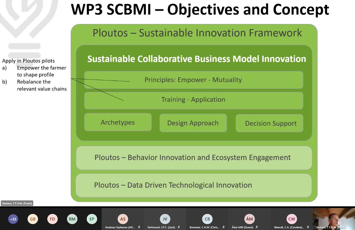 peterparee's tweet photo. At the end 'rebalancing the agri-food system for the benefit of society and environment' is all about #ValueCases (long term aim of more stakeholders), more than #businesscases (mostly a clear investment decision of one organisation). Interesting insight of Frank Bergers, #TNO https://t.co/nZvls8Hd35