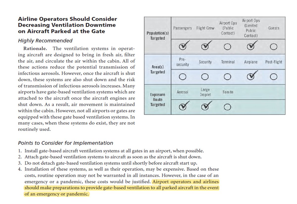 The middle seat is not the problem.The lack of gate-based ventilation is.In 2013 I led work on this Nat'l Acad of Sciences, Engineering, and Medicine report:"Infectious Disease Mitigation in Airports and on Aircraft"Note the highlighted sentence about pandemicsTHREAD  https://twitter.com/SouthwestAir/status/1319292261599903746