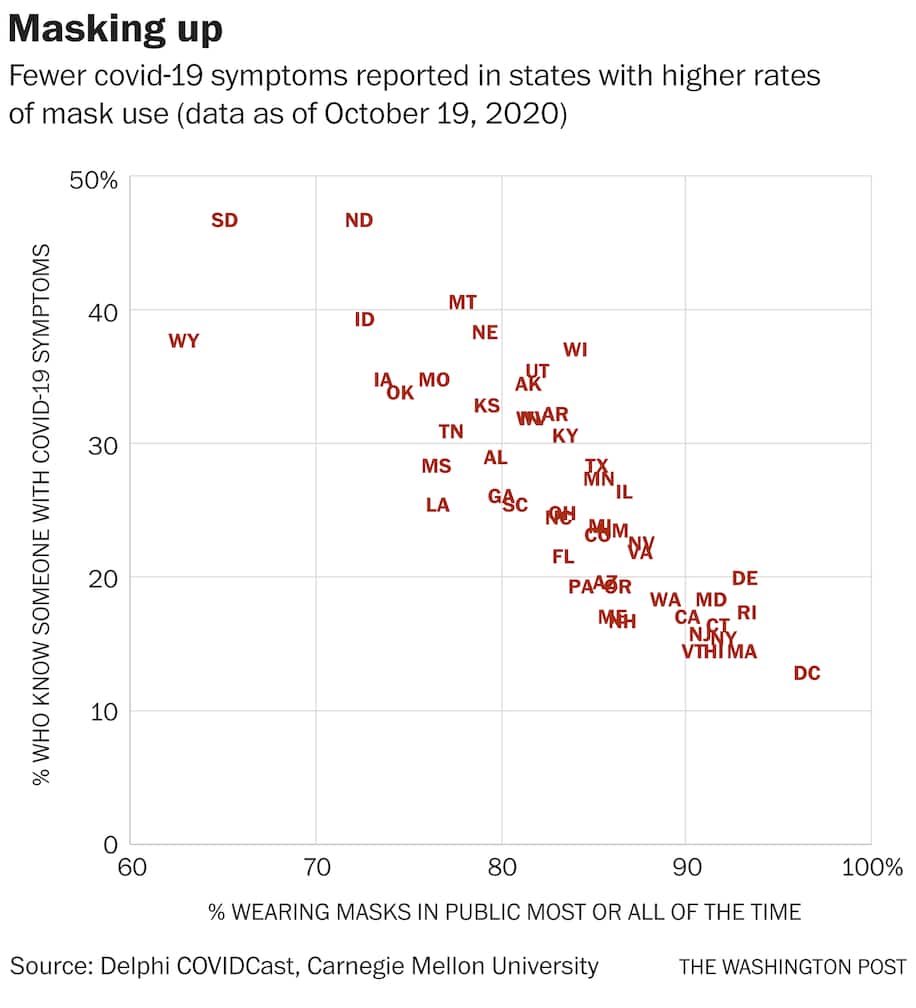 KarrieUrbanist's tweet photo. The cost of politicizing mask use in one handy chart.

https://t.co/mQgnrdoBi4 https://t.co/ykE9yKOXqZ