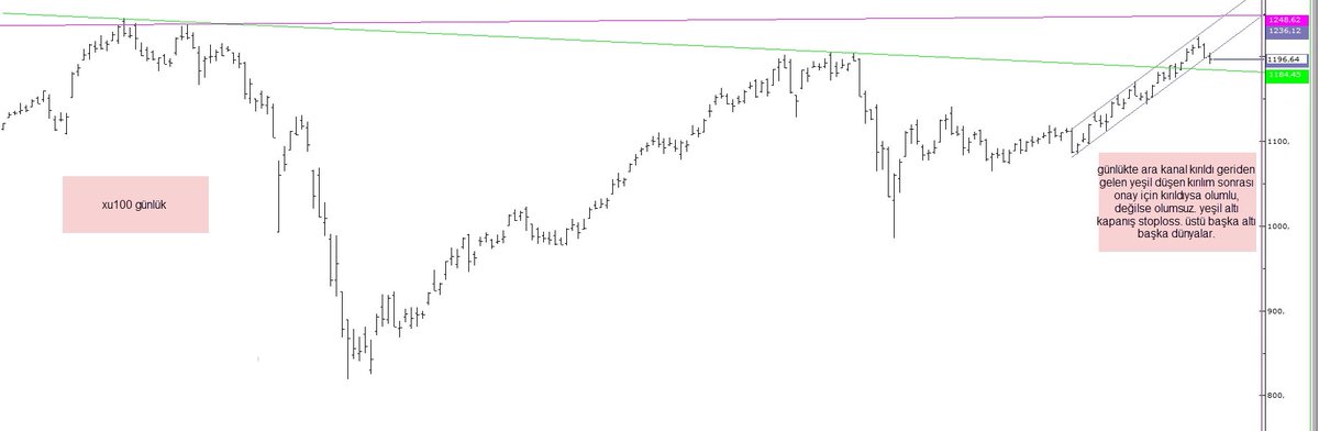 TrendTrader34's tweet photo. #xu100 Endex bu saatten SONRA ne olurdan ziyade ne olursa ne yapmam lazım sorusuna cevap bulmaniz lazım. Analizler buyrun. #bist100
#bist30 #garan #isctr #asels #thyao #PGSUS #halkb #kozaa #vakbn #VESTL #petkm #tuprs #arclk #glyho  #tcell #ecilc #deva #bimas #selec #rygyo #krdmd https://t.co/jD9LGHKIKi