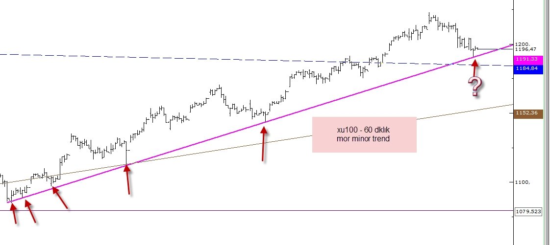 TrendTrader34's tweet photo. #xu100 Endex bu saatten SONRA ne olurdan ziyade ne olursa ne yapmam lazım sorusuna cevap bulmaniz lazım. Analizler buyrun. #bist100
#bist30 #garan #isctr #asels #thyao #PGSUS #halkb #kozaa #vakbn #VESTL #petkm #tuprs #arclk #glyho  #tcell #ecilc #deva #bimas #selec #rygyo #krdmd https://t.co/jD9LGHKIKi