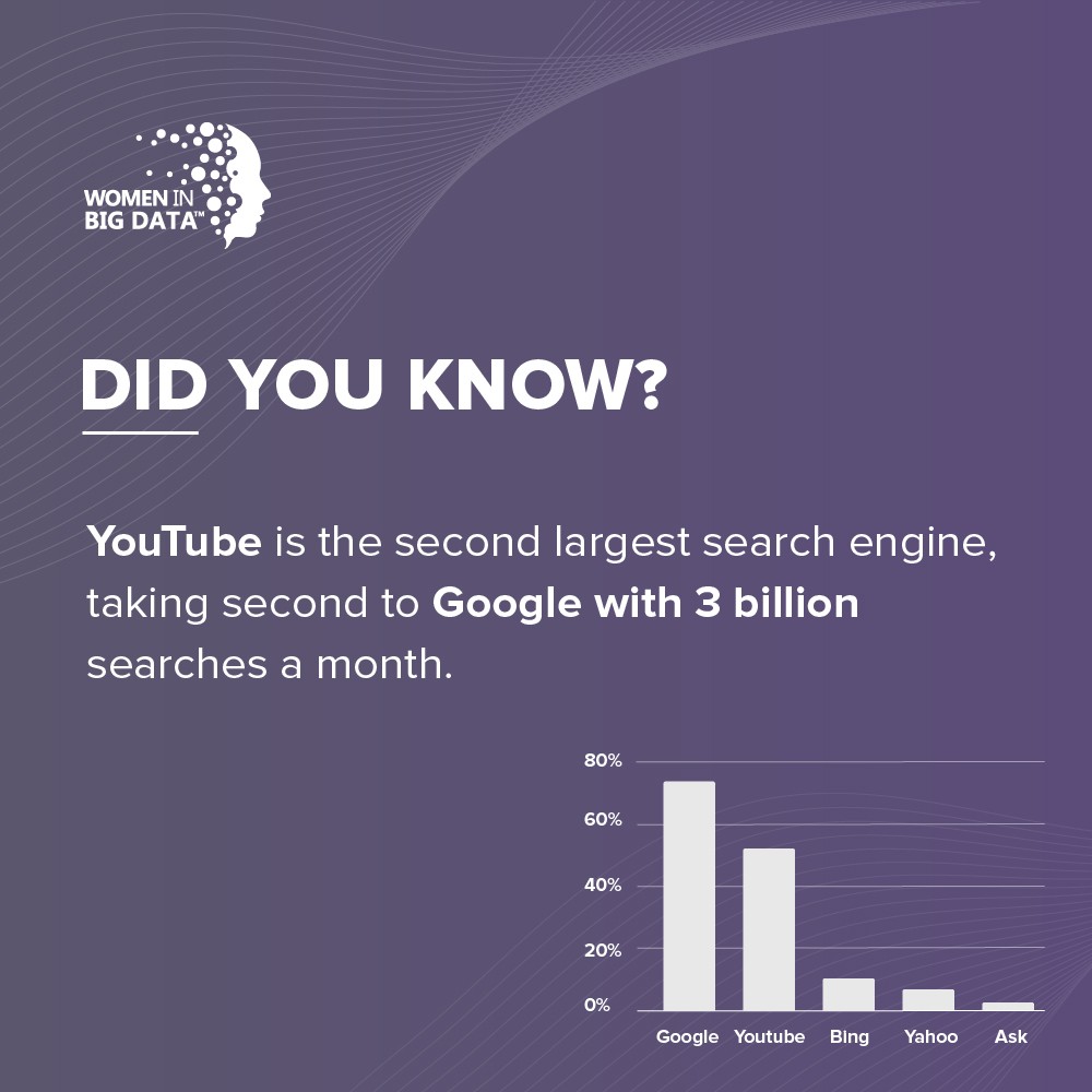 DataWomenNP's tweet photo. #WomeninBigData #ChapterNepal #FridayFacts https://t.co/IMBYh7V65h
