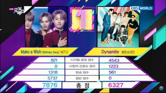 skylighttluna's tweet photo. ben mutlu ve gururlu bir anneyim
#NCT_DESERVES_BETTER #NCT2020 #nct3rdwin @NCTsmtown https://t.co/MQgEMVkiH6