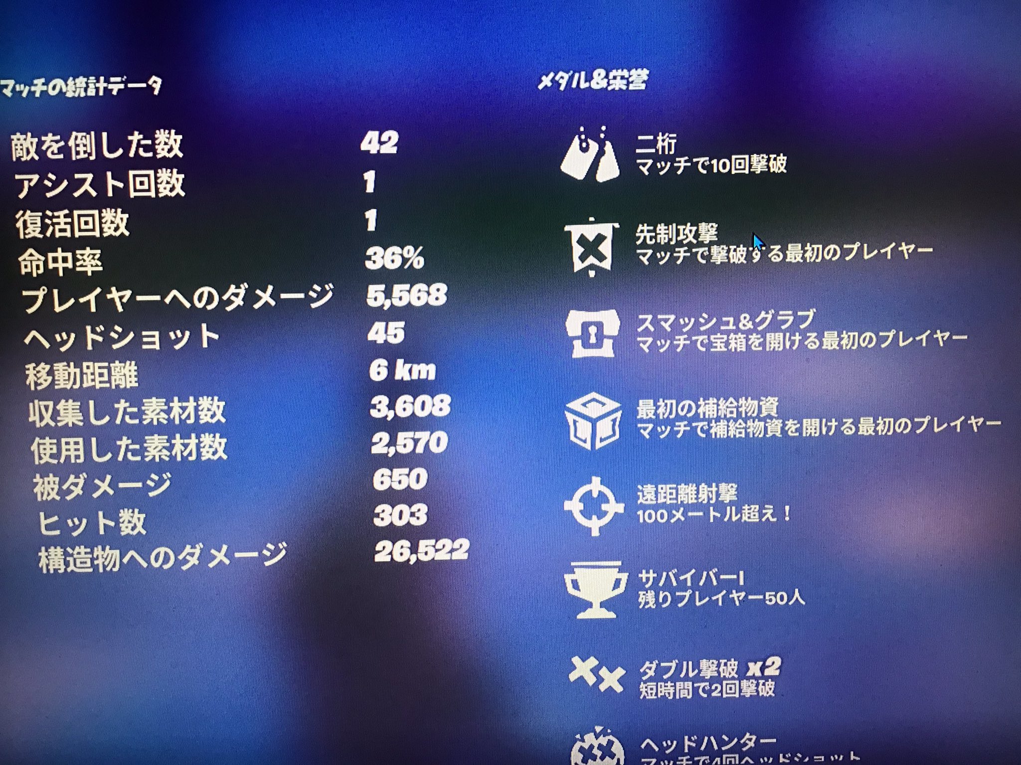 フォートナイトアジア1位 Twitter Search Twitter