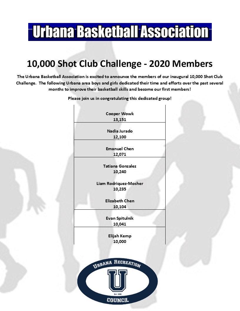 UrbanaMDRec's tweet photo. Congratulations to the winners of the 10,000 shot club challenge! 🏀 https://t.co/s4FpTS40i3