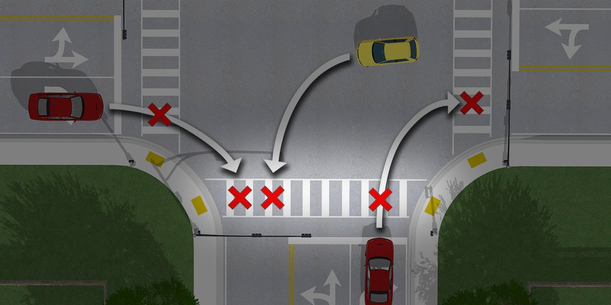 6/ This increases the number of potential crash areas to three, in a single crosswalk, with the WALK signal on.See what we mean? Crossing the street can be a lot more complicated than "just stopping and looking left-right-left."