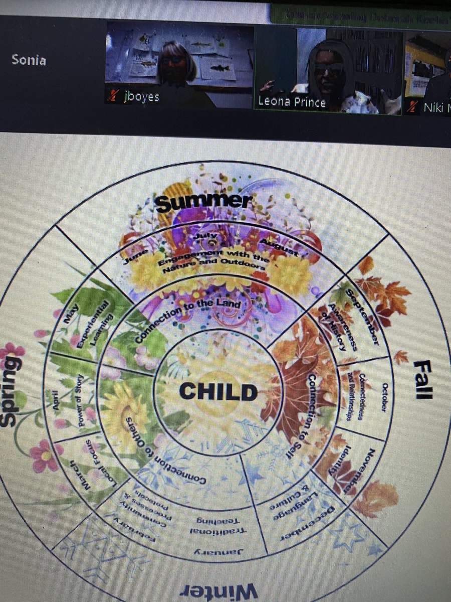 Feeling inspired and connected! <a href="/C2C_BC/">C2C-BC</a> &amp; Seasonal Rounds graphic by Leona Prince